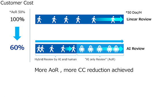 Compare-AI-Review-02-3