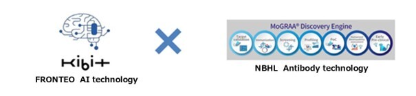 FRONTEO and NB Health Laboratory Reach a Basic Agreement on Joint Research in GPCR Antibody Drug Discoveryのサムネイル