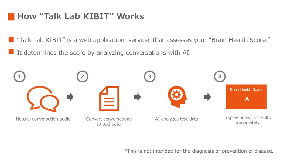 FRONTEO Expands Reach of “Brain Health Score” Through Local Government Partnerships; Offers Hands-On Experience with “TalkLab KIBIT” in Gamagori Cityのサムネイル