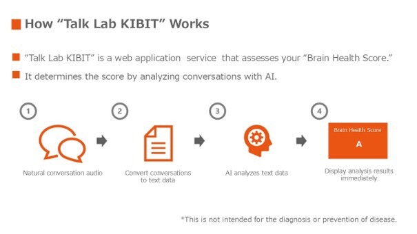“TalkLab KIBIT,” a web application that uses AI analysis to assess “Brain Health Score” through conversation, has launched as part of Asahi Life's “Everyone's Peace of Mind 100-Year Project.”のサムネイル