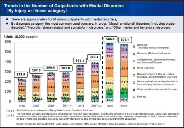 FRONTEO and Keio University School of Medicine Have Been Granted Two Patents for a Conversational AI Program to Support Depression Diagnosisのサムネイル