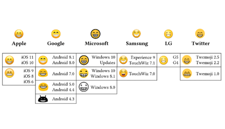 Emoji – Brief History, Current Impact on eDiscovery & What Lies Aheadのサムネイル