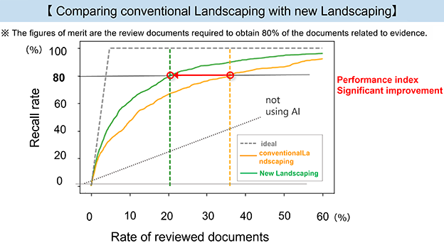 AI Review Tool “KIBIT Automator” Improved Landscaping and Precision Algorithmsのサムネイル