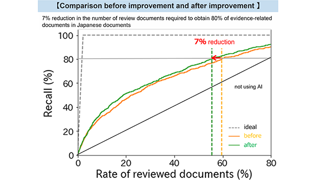 Successfully improved KIBIT to process Japanese Enhanced Asian Linguistic Processing Technologyのサムネイル