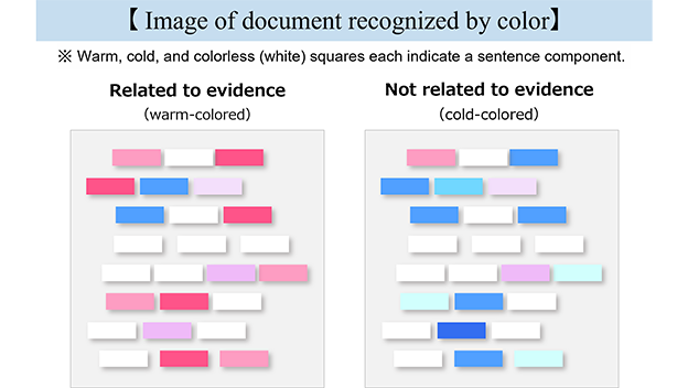 AI Review Tool “KIBIT Automator” Developing new AI algorithmsのサムネイル