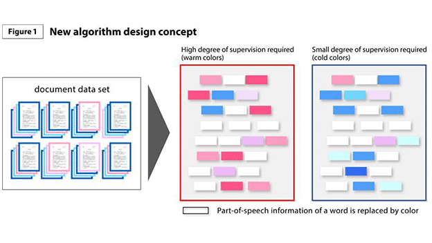 Introducing a New Algorithm in the AI Review Tool “KIBIT Automator”:Achieving Human-like sensitivity, Unparalleled Accuracy and Explanatory Powerin Judgmentのサムネイル