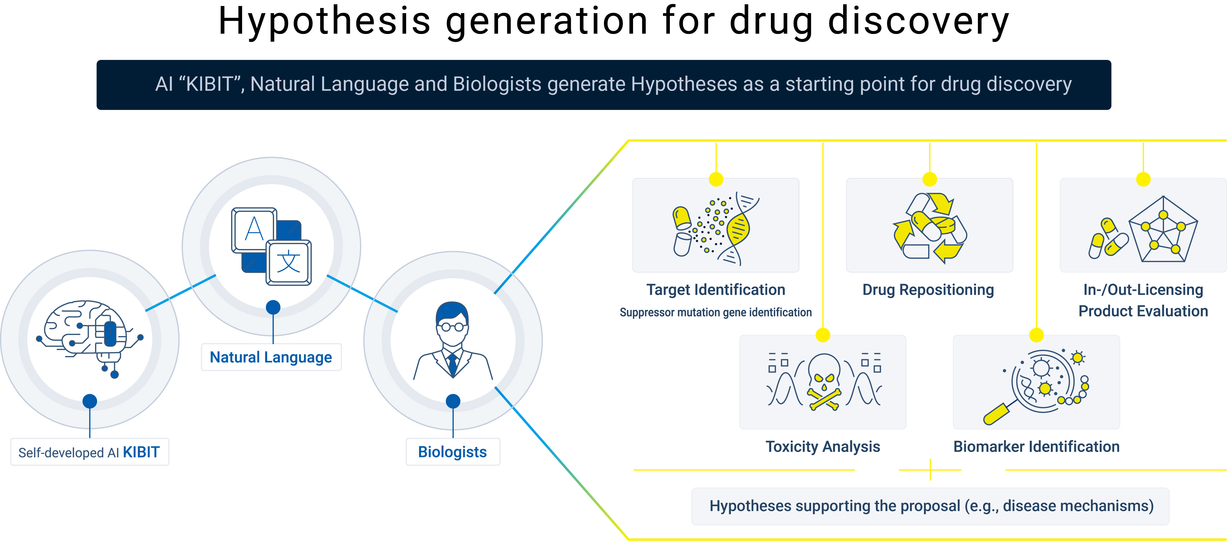 FRONTEO and Astellas Pharma Sign Agreement for Target Molecule Discoveryのサムネイル