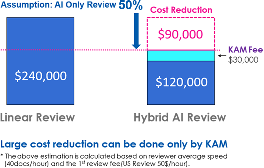 Compare-AI-Review-01